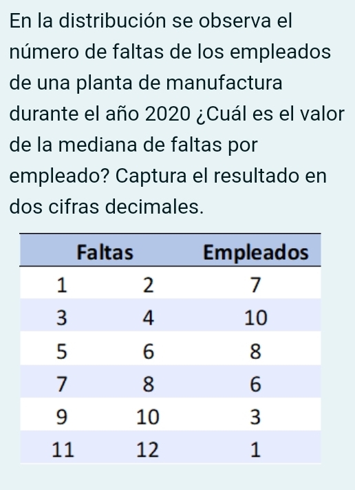 En la distribución se observa el 
número de faltas de los empleados 
de una planta de manufactura 
durante el año 2020 ¿Cuál es el valor 
de la mediana de faltas por 
empleado? Captura el resultado en 
dos cifras decimales.