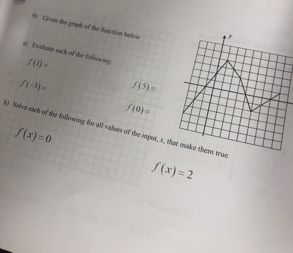 Given the graph of the function below 
a) Evaluate each of the following:
f(1)=
f(-3)=
f(5)=
f(0)=
) Solve each of the following for all values of the input, x, thue
f(x)=0
f(x)=2