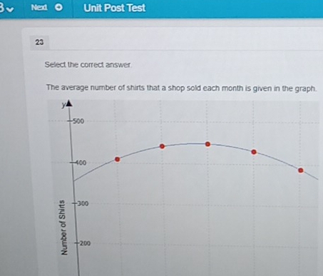 Next Unit Post Test 
23 
Select the correct answer. 
The average number of shirts that a shop sold each month is given in the graph.