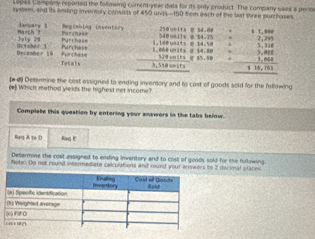 Lopez Company reported the following current-year data for its only product. The company uses a perior 
system, and is ending inventory consists of 450 units -150 from each of the last three purchases 
January I beginning inventory 250 uoits . $4, 00 1,000
March 7 Pur chase 540 units 0 54 。 25
July 28 Purchase 1.100 units @ 34.50
Dctober 3 Parchase 1,060 units @ $4.80 beginarrayr =2.beginarrayr 1,895 * 2, 56,38686,8686 316,781 hline endarray
December 19 Purchase
 3/6  20 unit @ $5.90
320tan tt
Totals 2 3.550 units 
(a-d) Determine the cost assigned to ending inventory and to cost of goods sold for the following 
(e) Which method yields the highest not income? 
Complete this question by entering your answers in the tabs below. 
Req A to D Riaq E 
Determine the cost assigned to ending inventory and to cost of goods sold for the following. 
Note: Do not round intermediate calculations and round your answers to 2 decimal places.