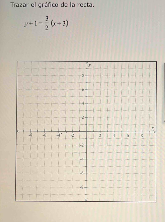 Trazar el gráfico de la recta.
y+1= 3/2 (x+3)