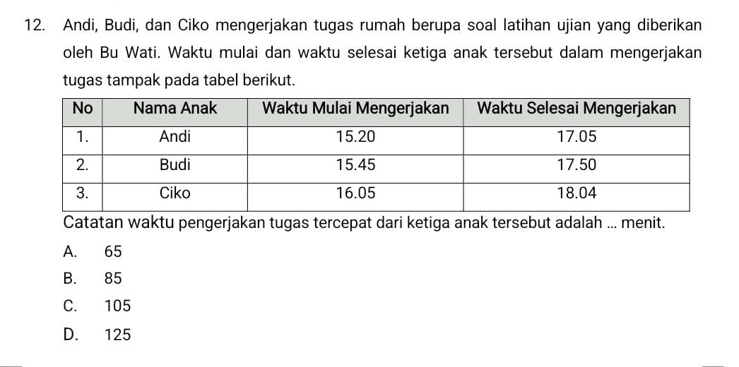 Andi, Budi, dan Ciko mengerjakan tugas rumah berupa soal latihan ujian yang diberikan
oleh Bu Wati. Waktu mulai dan waktu selesai ketiga anak tersebut dalam mengerjakan
tugas tampak pada tabel berikut.
Catatan waktu pengerjakan tugas tercepat dari ketiga anak tersebut adalah ... menit.
A. 65
B. 85
C. 105
D. 125