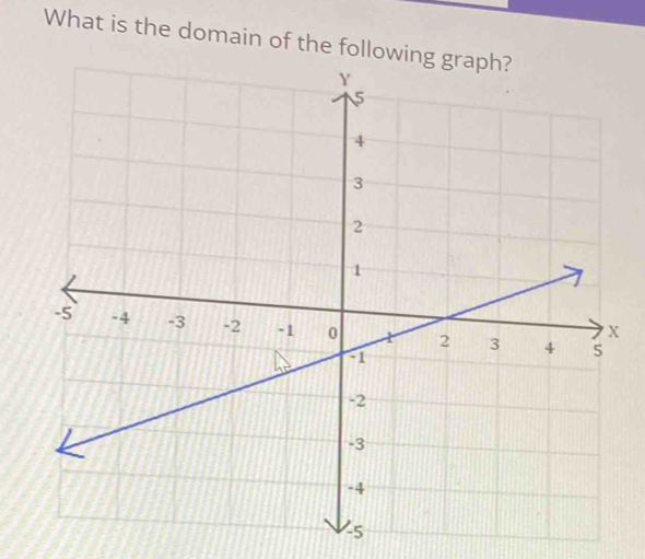 What is the domain of the follo