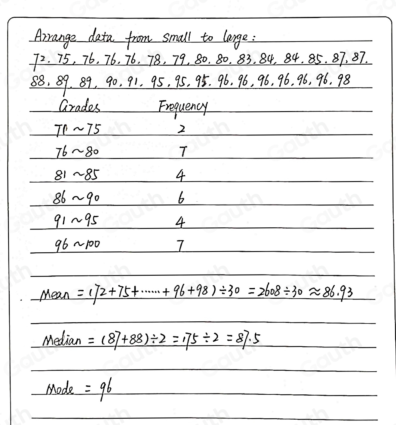 Solved: Chapter 4: Frequency Distribution Table/ ASSIGNMENT. Construct ...