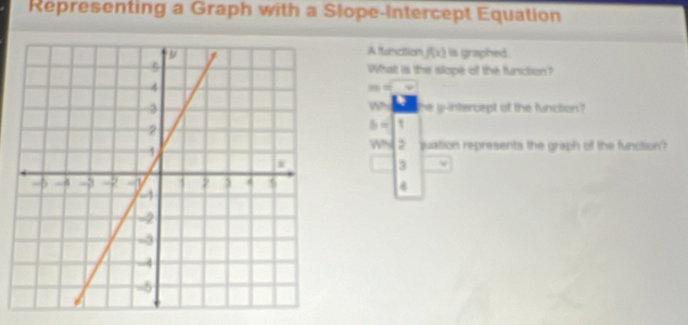 Representing a Graph with a Slope-Intercept Equation 
A funcition f(x)
is graphed . 
What is the slope of the function?
m=_ 
he y-intercept of the function ?
 1/2 
2 quation represents the graph of the function?
3
4