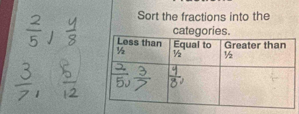 Sort the fractions into the 
categories.