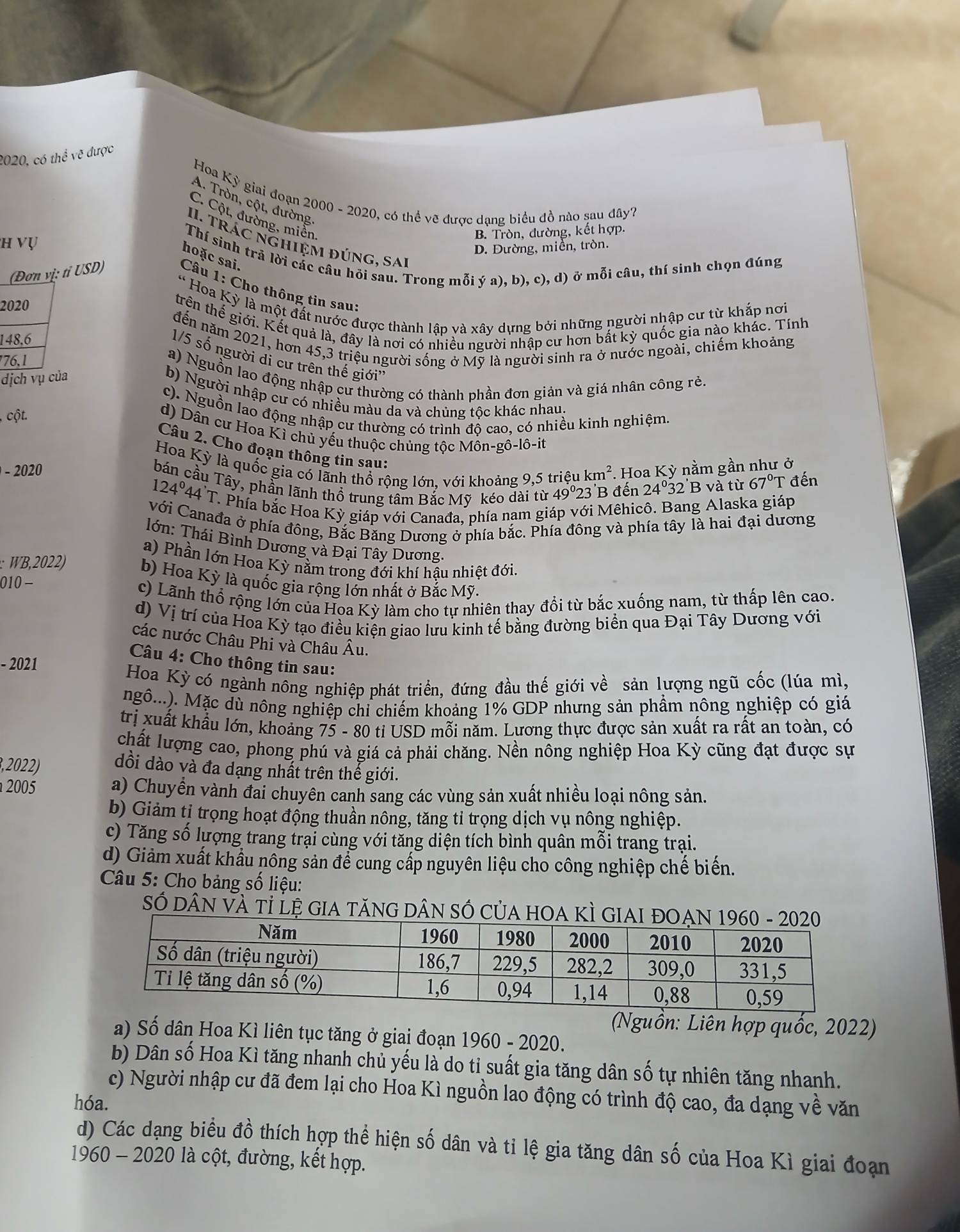 2020, có thể vẽ được
Hoa Kỳ giai đoạn 2000 - 2020, có thể vẽ được dạng biểu đồ nào sau đây?
A. Tròn, cột, đường
C. Cột, đường, miền
B. Tròn, đường, kết hợp.
II. TRÁC NGHIệM đúng, Sai
h vụ
D. Đường, miền, tròn.
Thí sinh trã lời các câu hỏi sau. Trong mỗi ya),b),c),d) ở mỗi câu, thí sinh chọn đúng
hoặc sai.
(Đơn vị: tỉ USD)
Câu 1: Cho thông tin sau:
* Hoa Kỳ là một đất nước được thành lập và xây dựng bởi những người nhập cư từ khắp nơi
2020
trên thể giới. Kết quả là, đây là nơi có nhiều người nhập cư hơn bất kỳ quốc gia nào khác. Tính
đến năm 2021, hơn 45,3 triệu người sống ở Mỹ là người sinh ra ở nước ngoài, chiếm khoảng
148.6
1/5 số người di cư trên thế giới
76,1
a) Nguồn lao động nhập cư thường có thành phần đơn giản và giá nhân công rẻ.
dịch vụ của
b) Người nhập cư có nhiều màu da và chủng tộc khác nhau,
c). Nguồn lao động nhập cư thường có trình độ cao, có nhiều kinh nghiệm.
cột.
d) Dân cư Hoa Kì chủ yếu thuộc chủng tộc Môn-gô-lô-it
Câu 2. Cho đoạn thông tin sau:
Hoa Kỳ là quốc gia có lãnh thổ rộng lớn, với khoảng 9,5 triệu
- 2020 km^2. Hoa Kỳ nằm gần như ở
bán cầu Tây, phần lãnh thổ trung tâm Bắc Mỹ kéo dài từ 49^023 ''B đến 24º32'B và tir67°T đến
124°44'T.
A Phía bắc Hoa Kỳ giáp với Canađa, phía nam giáp với Mêhicô. Bang Alaska giáp
với Canađa ở phía đông, Bắc Băng Dương ở phía bắc. Phía đông và phía tây là hai đại dương
lớn: Thái Bình Dương và Đại Tây Dương.
a) Phần lớn Hoa Kỳ nằm trong đới khí hậu nhiệt đới.
∵ WB,2022)
b) Hoa Kỳ là quốc gia rộng lớn nhất ở Bắc Mỹ.
010 -
c) Lãnh thổ rộng lớn của Hoa Kỳ làm cho tự nhiên thay đổi từ bắc xuống nam, từ thấp lên cao.
d) Vị trí của Hoa Kỳ tạo điều kiện giao lưu kinh tế bằng đường biển qua Đại Tây Dương với
các nước Châu Phi và Châu Âu.
Câu 4: Cho thông tin sau:
-2021
Hoa Kỳ có ngành nông nghiệp phát triển, đứng đầu thế giới về sản lượng ngũ cốc (lúa mì,
ngô...). Mặc dù nông nghiệp chỉ chiếm khoảng 1% GDP nhưng sản phẩm nông nghiệp có giá
trị xuất khẩu lớn, khoảng 75 - 80 tỉ USD mỗi năm. Lương thực được sản xuất ra rất an toàn, có
chất lượng cao, phong phú và giá cả phải chăng. Nền nông nghiệp Hoa Kỳ cũng đạt được sự
3,2022) dồi dào và đa dạng nhất trên thế giới.
2005 a) Chuyển vành đai chuyên canh sang các vùng sản xuất nhiều loại nông sản.
b) Giảm tị trọng hoạt động thuần nông, tăng tỉ trọng dịch vụ nông nghiệp.
c) Tăng số lượng trang trại cùng với tăng diện tích bình quân mỗi trang trại.
d) Giảm xuất khẩu nông sản để cung cấp nguyên liệu cho công nghiệp chế biến.
Câu 5: Cho bảng số liệu:
Số DÂN VÀ tỉ lệ GIA TăNG DÂN SÓ CủA HOA KÌ 
(Nguồn: Liên hợp quốc, 2022)
a) Số dân Hoa Kì liên tục tăng ở giai đoạn 1960 - 2020.
b) Dân số Hoa Kì tăng nhanh chủ yếu là do tỉ suất gia tăng dân số tự nhiên tăng nhanh.
c) Người nhập cư đã đem lại cho Hoa Kì nguồn lao động có trình độ cao, đa dạng về văn
hóa.
d) Các dạng biểu đồ thích hợp thể hiện số dân và tỉ lệ gia tăng dân số của Hoa Kì giai đoạn
1960 - 2020 là cột, đường, kết hợp.