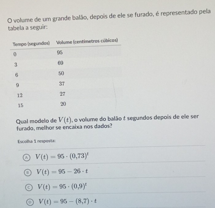 volume de um grande balão, depois de ele se furado, é representado pela
tabela a seguir:
Qual modelo de V(t) , o volume do balão t segundos depois de ele ser
furado, melhor se encaixa nos dados?
Escolha 1 resposta:
V(t)=95· (0,73)^t
V(t)=95-26· t
V(t)=95· (0,9)^t
D V(t)=95-(8,7)· t