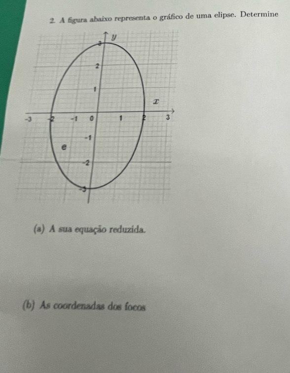 A figura abaixo representa o gráfico de uma elipse. Determine
y
2
1
-3 -2 -1 0 1 2 3
-1
e
-2
, 
(a) A sua equação reduzida. 
(b) As coordenadas dos focos