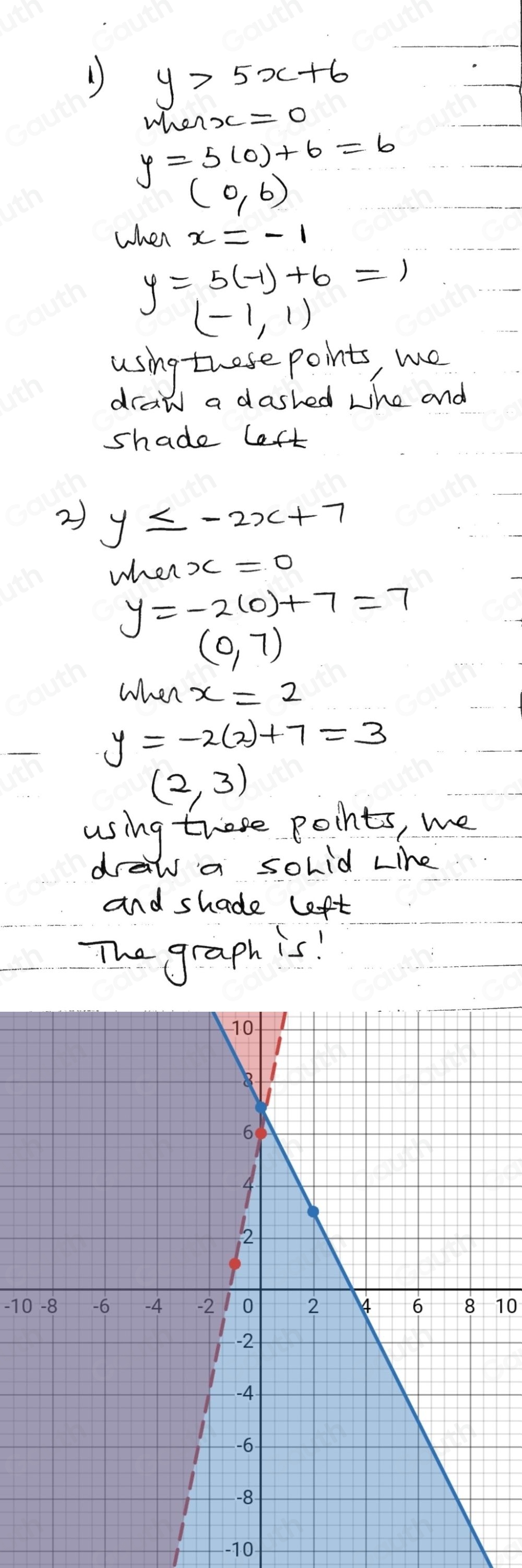 y>5x+6
menx=0
y=5(0)+6=6
(0,6)
When
y=5(-1)+6=1
(-1,1)
using these points, we 
draw a dashed whe and 
shade left 
2) y≤ -2x+7
w erx=0
y=-2(0)+7=7
(0,7)
when x=2
y=-2(2)+7=3
(2,3)
using there points, we 
draw a sohid Line 
and shade left 
The graph is!