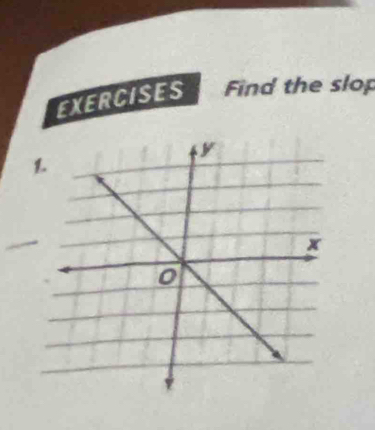 EXERCISES Find the slop