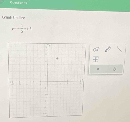 Graph the line.
y=- 1/5 x+5
×