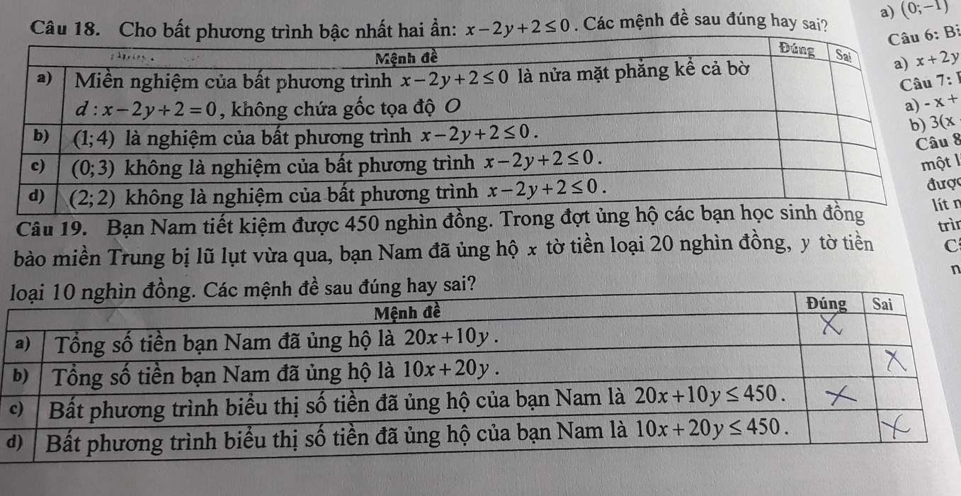 (0;-1)
Câu 18. Cho bất phưtrình bậc nhất hai ẩn: x-2y+2≤ 0. Các mệnh đề sau đúng hay sai?
8
l
ợc
Câu 19. Bạn Nam tiết kiệm được 450 nghìn đồng. Trong đợt ủng h n
trìr
bào miền Trung bị lũ lụt vừa qua, bạn Nam đã ủng hộ x tờ tiền loại 20 nghìn đồng, y tờ tiền C
n
d