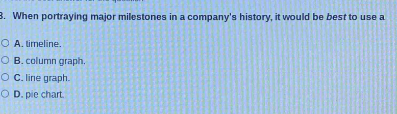 When portraying major milestones in a company's history, it would be best to use a
A. timeline.
B. column graph.
C. line graph.
D. pie chart.