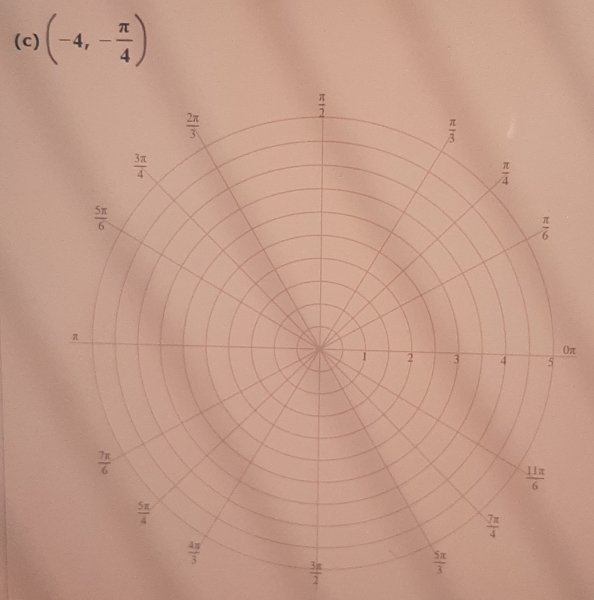 (-4,- π /4 )
)π
 3π /2 