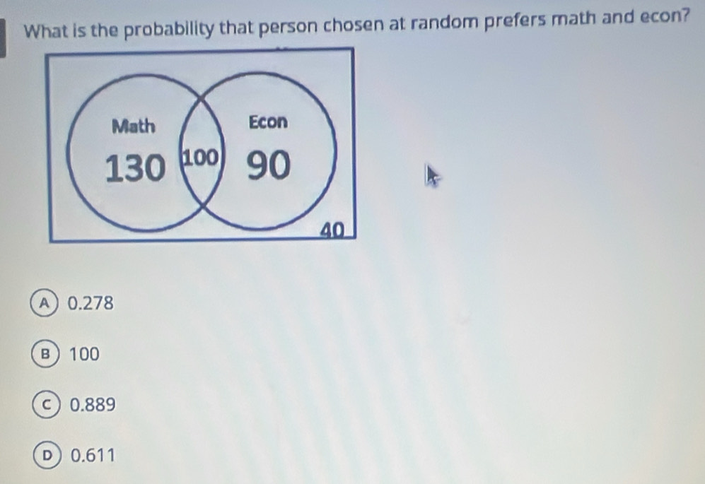 What is the probability that person chosen at random prefers math and econ?
A 0.278
B 100
c 0.889
D 0.611