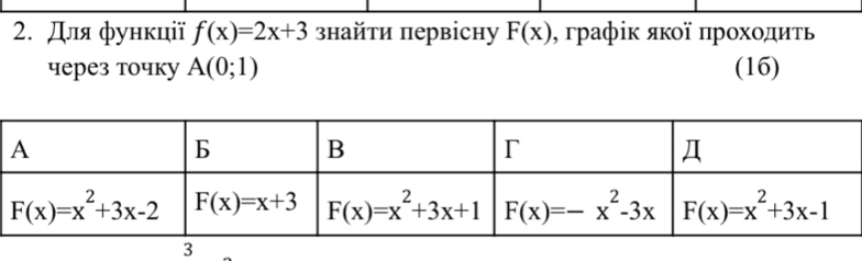 Для функції f(x)=2x+3 знайти первісну F(x) , гρафίκ яκοї πрοхοдиτь
через точку A(0;1) (16)