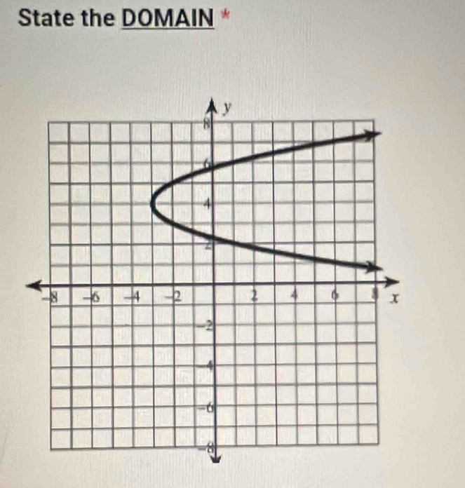 State the DOMAIN *