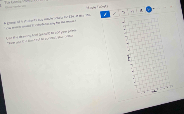 7th Grade Proportiona 
Olivia Henderson 
Movie Tickets 
A group of 4 students buy movie tickets for $24. At this rate. / Tr sqrt(± ) v 
how much would 20 students pay for the movie? 
Use the drawing tool (pencil) to add your points. 
Then use the line tool to connect your points.