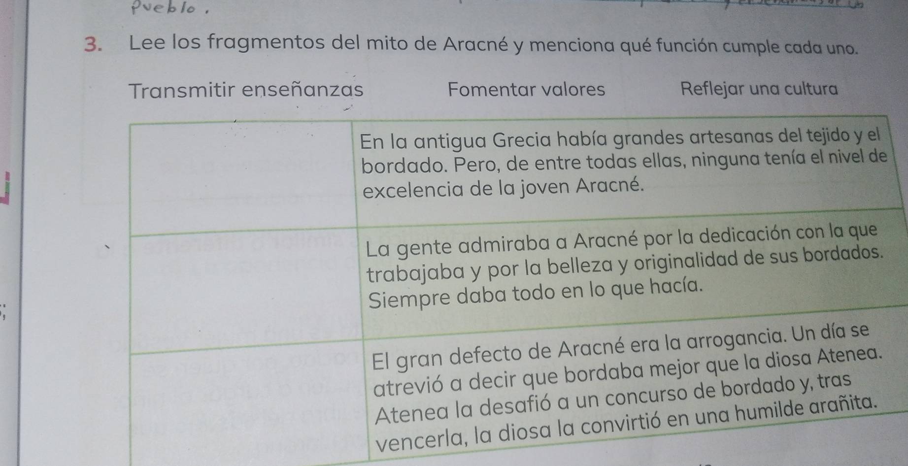 Lee los fragmentos del mito de Aracné y menciona qué función cumple cada uno. 
Transmitir enseñanzas Fomentar valores Reflejar una cultura