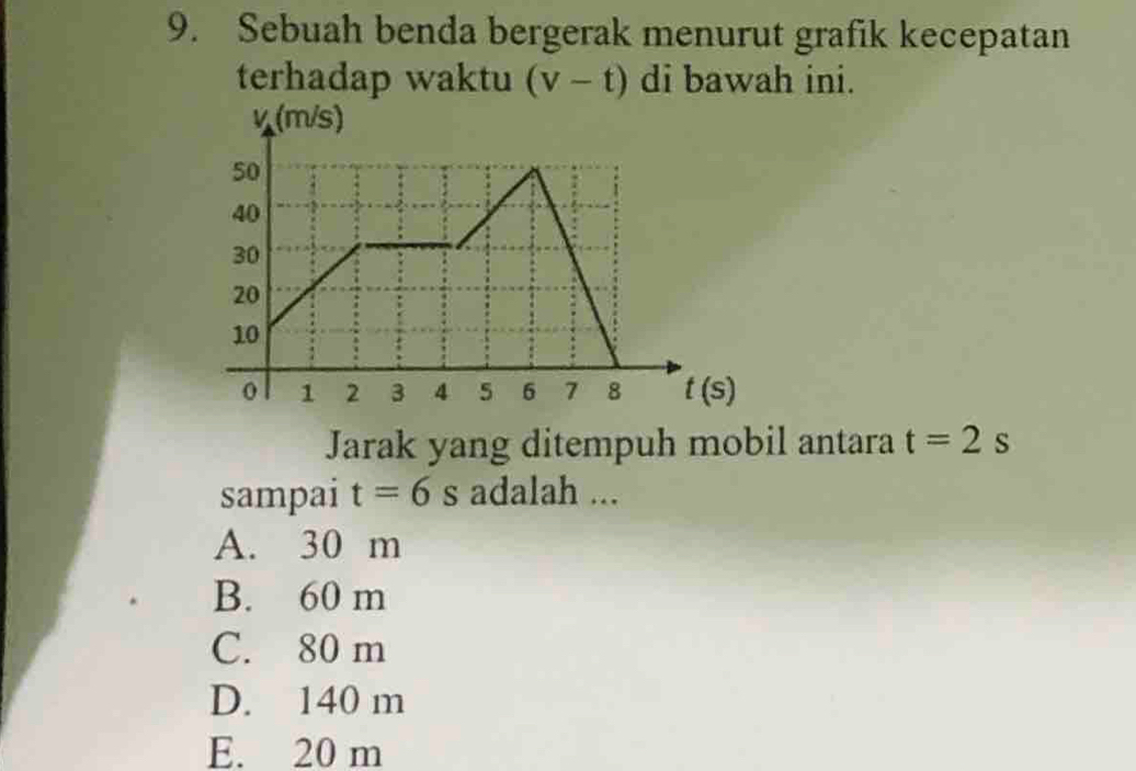 Sebuah benda bergerak menurut grafik kecepatan
terhadap waktu (v-t) di bawah ini.
Jarak yang ditempuh mobil antara t=2s
sampai t=6 s adalah ...
A. 30 m
B. 60 m
C. 80 m
D. 140 m
E. 20 m