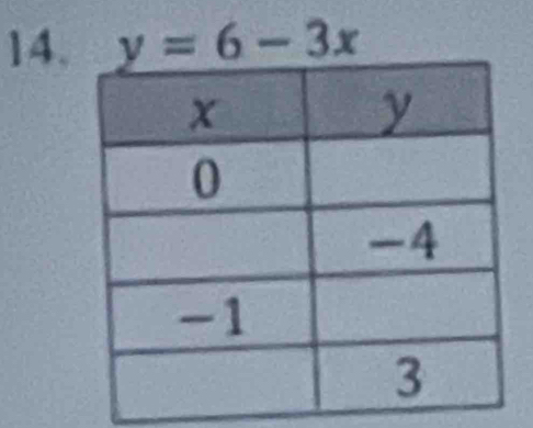 y=6-3x