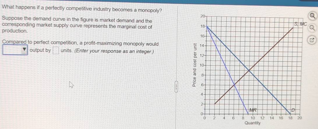 What happens if a perfectly competitive industry becomes a monopoly? 
Suppose the demand curve in the figure is market demand and the 
corresponding market supply curve represents the marginal cost of 
production. 
Compared to perfect competition, a profit-maximizing monopoly would 
□ output by □ units. (Enter your response as an integer.) 
Quantity