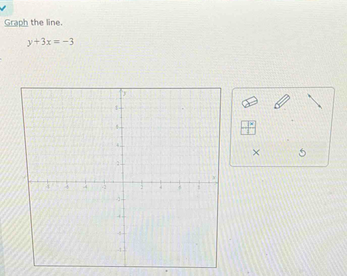 Graph the line.
y+3x=-3
X
×