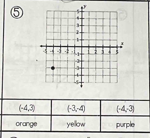 ⑤
(-4,3) (-3,-4) (-4,-3)
orange yellow purple