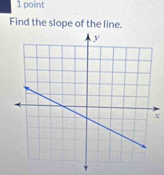 Find the slope of the line.
x