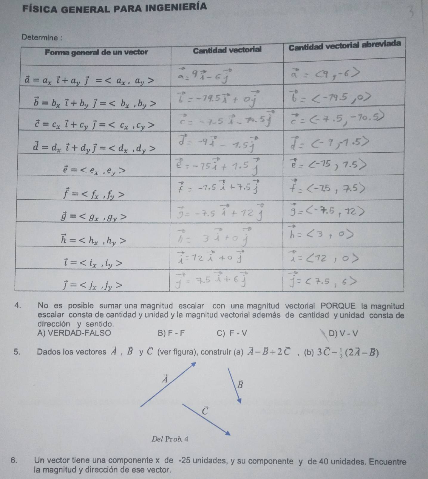 FísICA GENERAL PARA INGEnIEríA
4. No es posible sumar una magnitud escalar con una magnitud vectorial PORQUE la magnitud
escalar consta de cantidad y unidad y la magnitud vectorial además de cantidad y unidad consta de
dirección y sentido.
A) VERDAD-FALSO B) F-F C) F-V D) V-V
5. Dados los vectores A, B y C (ver figura), construir (a) vector A-vector B+2vector C ，(b) 3vector C- 1/2 (2vector A-vector B)
6. Un vector tiene una componente x de -25 unidades, y su componente y de 40 unidades. Encuentre
la magnitud y dirección de ese vector.