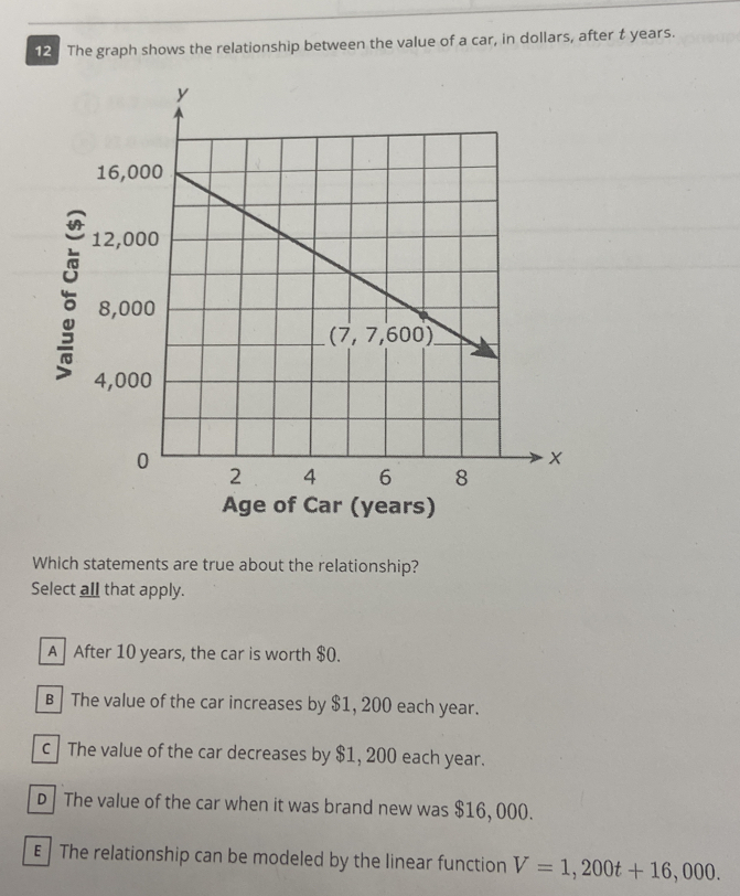 The graph shows the relationship between the value of a car, in dollars, after t years.
5
Age of Car (years)
Which statements are true about the relationship?
Select all that apply.
A After 10 years, the car is worth $0.
B The value of the car increases by $1, 200 each year.
c  The value of the car decreases by $1, 200 each year.
D  The value of the car when it was brand new was $16, 000.
€ The relationship can be modeled by the linear function V=1,200t+16,000.