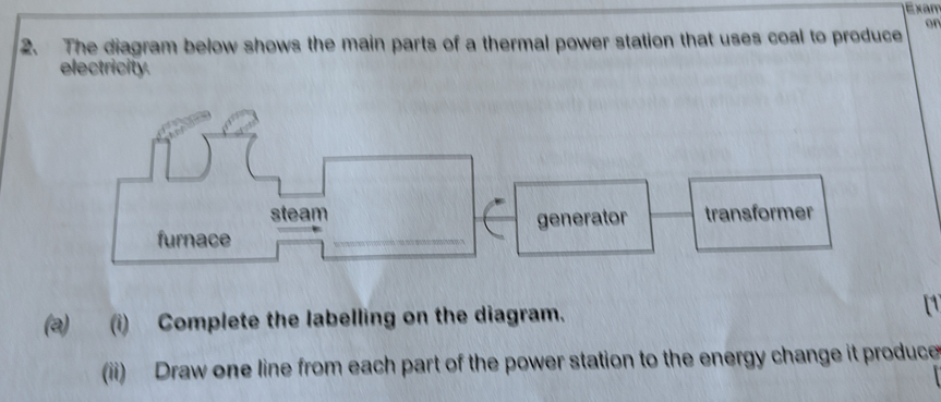 Solved: Exam 2. The diagram below shows the main parts of a thermal ...