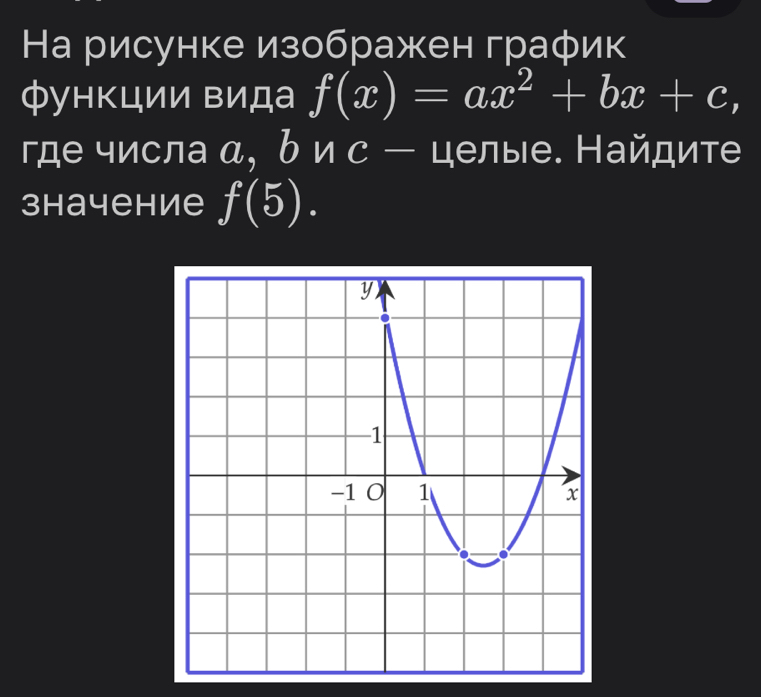 На рисунке изображен график 
функции вида f(x)=ax^2+bx+c, 
где числа α, bnc- - целые. Найдите 
зhачение f(5).