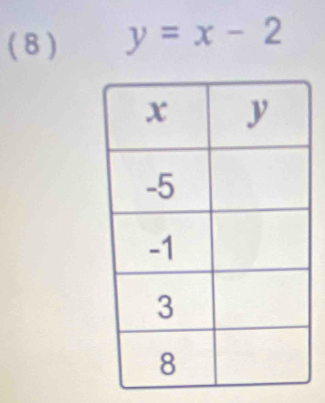 ( 8 ) y=x-2