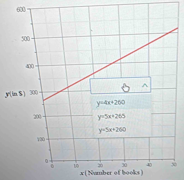 6
v
0
x(Number of books)