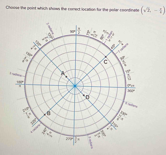 Choose the point which shows the correct location for the polar coordinate (sqrt(2),- π /4 )