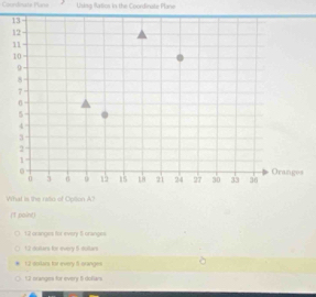 Conndinzta Mana Using Ratios in the Coordinate Plane
What is the rato of Option A?
(t point)
12 cranges for every 5 oranges
12 dullars for avery 5 doltars
12 dorlans tor every f oranges
1. 2 oranges for every 5 dollars