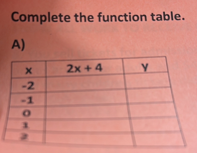 Complete the function table.
A)