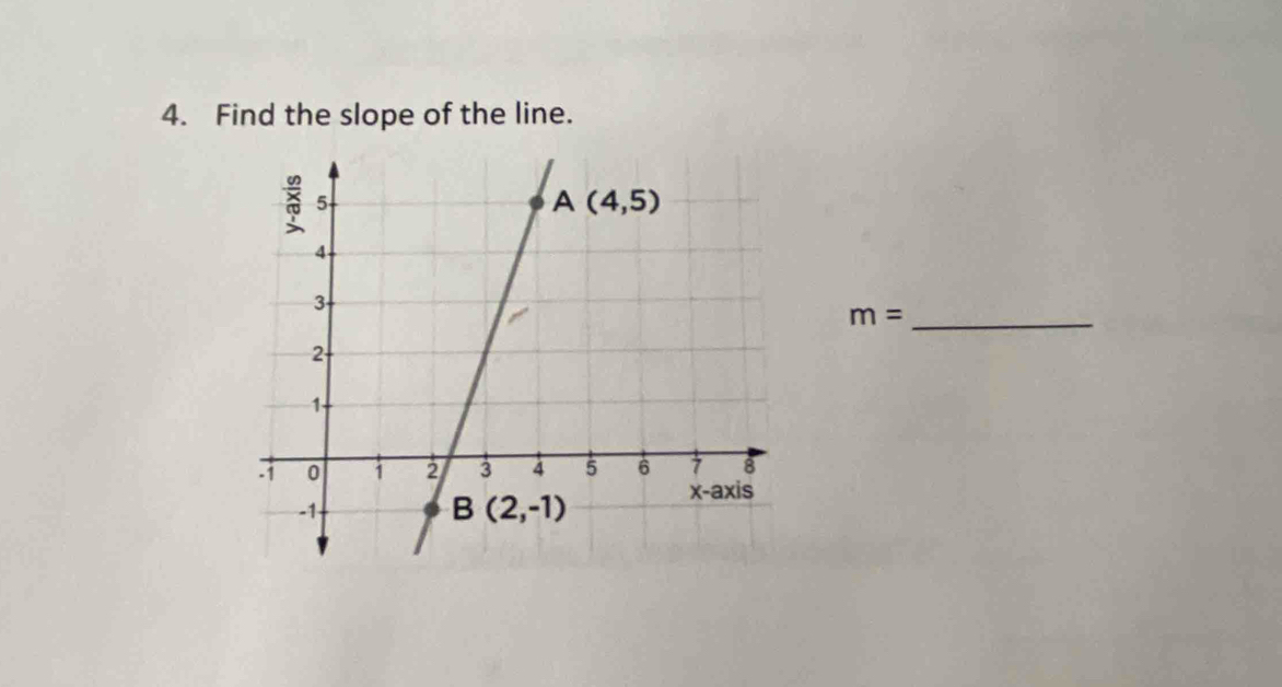 Find the slope of the line.
m= _