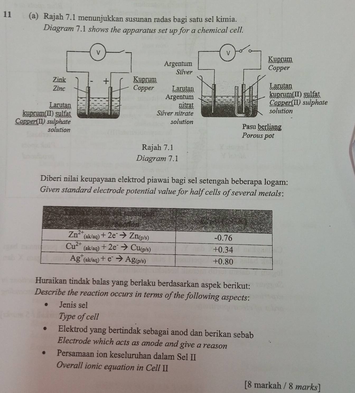 11 (a) Rajah 7.1 menunjukkan susunan radas bagi satu sel kimia.
Diagram 7.1 shows the apparatus set up for a chemical cell.
V
Zink + Kupru
Zinc Coppe
Larutan 
kuprum(II) sulfat 
Copper(II) sulphate 
solution
Raj
Diagram 7.1
Diberi nilai keupayaan elektrod piawai bagi sel setengah beberapa logam:
Given standard electrode potential value for half cells of several metals:
Huraikan tindak balas yang berlaku berdasarkan aspek berikut:
Describe the reaction occurs in terms of the following aspects:
Jenis sel
Type of cell
Elektrod yang bertindak sebagai anod dan berikan sebab
Electrode which acts as anode and give a reason
Persamaan ion keseluruhan dalam Sel II
Overall ionic equation in Cell II
[8 markah / 8 marks]