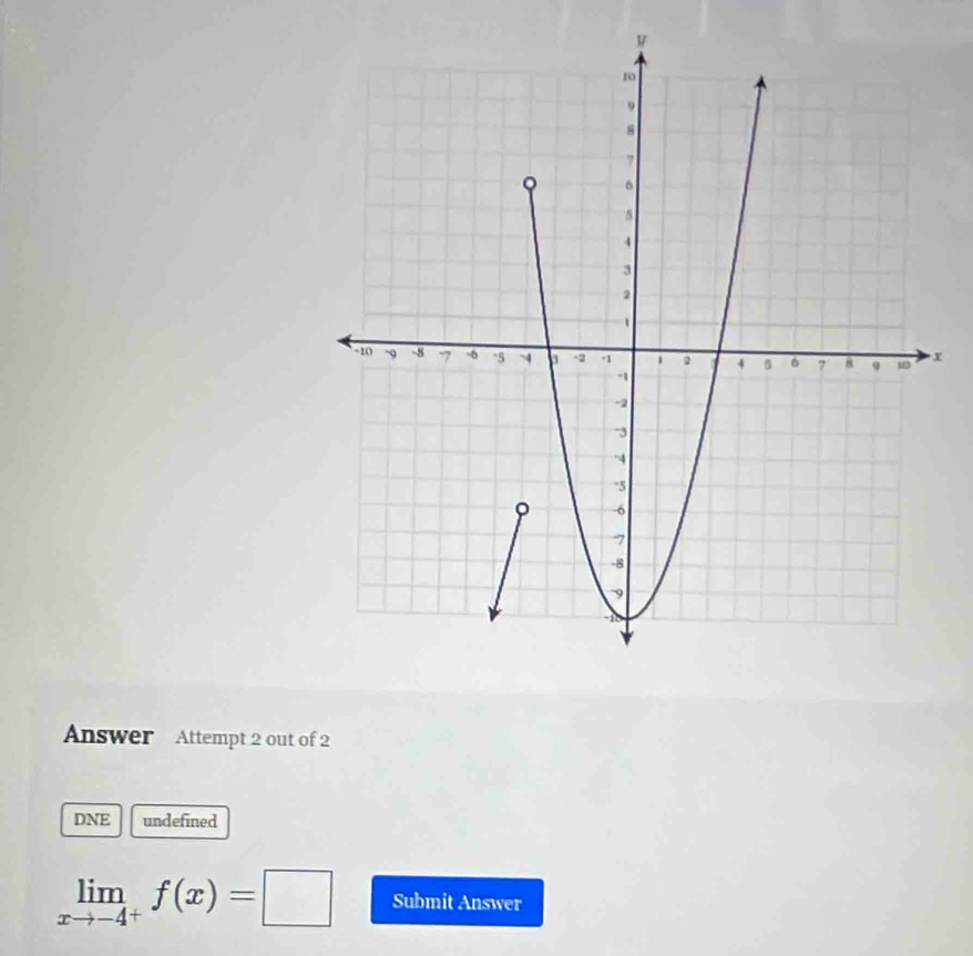 x
Answer Attempt 2 out of 2 
DNE undefined
limlimits _xto -4^+f(x)=□ Submit Answer