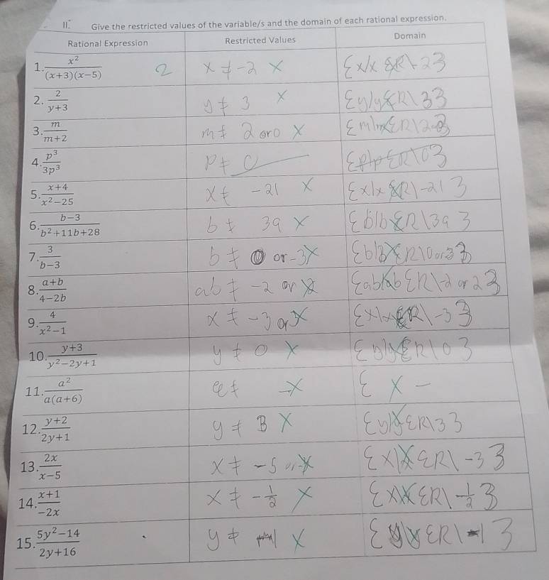 11° Give the restricted values of the variable/s and the domain of each rational expression.
1
1
1
1
15