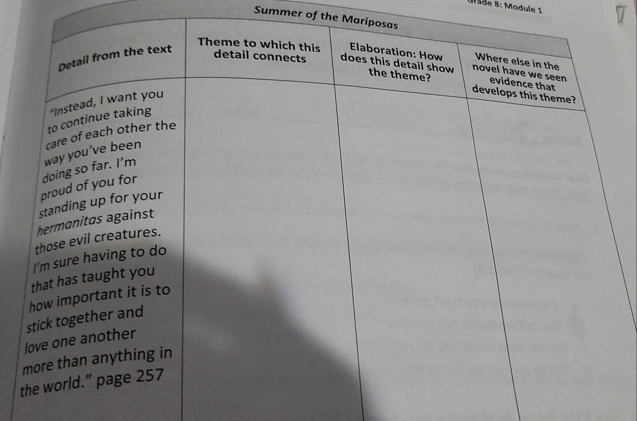 Grade 8: Module 1 
Summer of the Ma