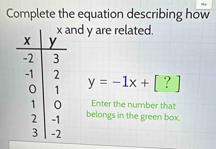 Solved: Skip Complete the equation describing how and y are related. y ...