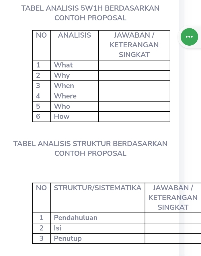 TABEL ANALISIS 5W1H BERDASARKAN 
CONTOH PROPOSAL 
TABEL ANALISIS STRUKTUR BERDASARKAN 
CONTOH PROPOSAL