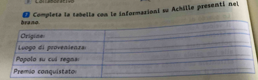 Colasorativo 
Completa la tabella con le informazioni su Achille presenti nel