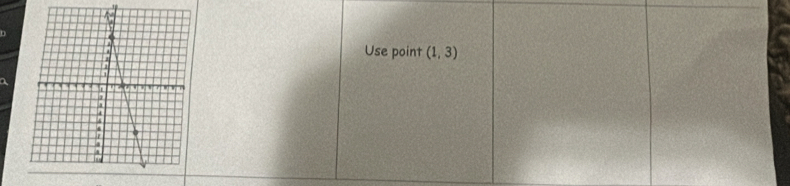 Use point (1,3)