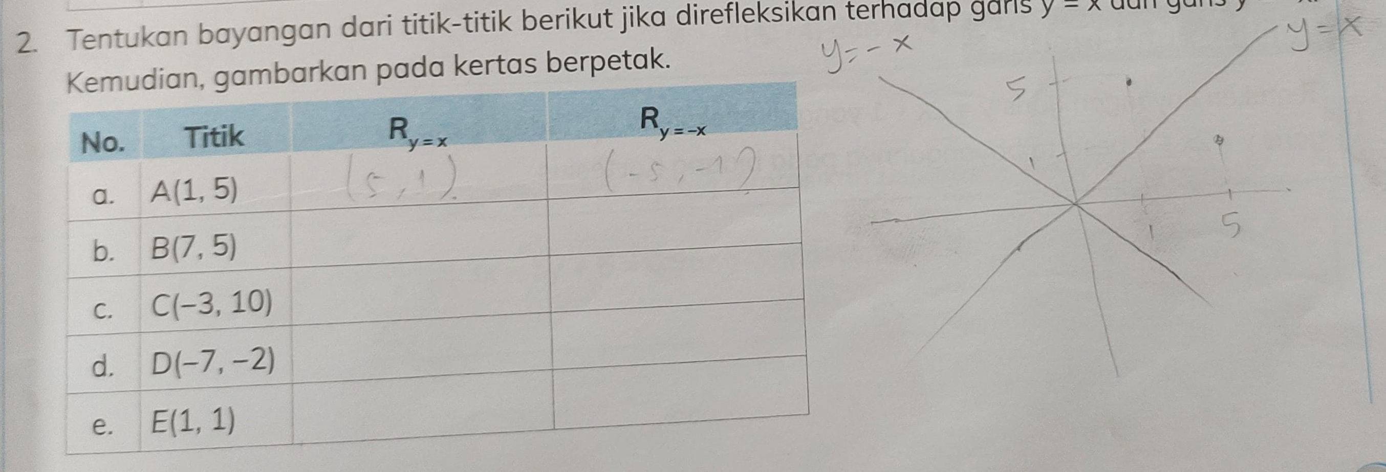 Tentukan bayangan dari titik-titik berikut jika direfleksikan terhadap garls y=x đan gài
an pada kertas berpetak.