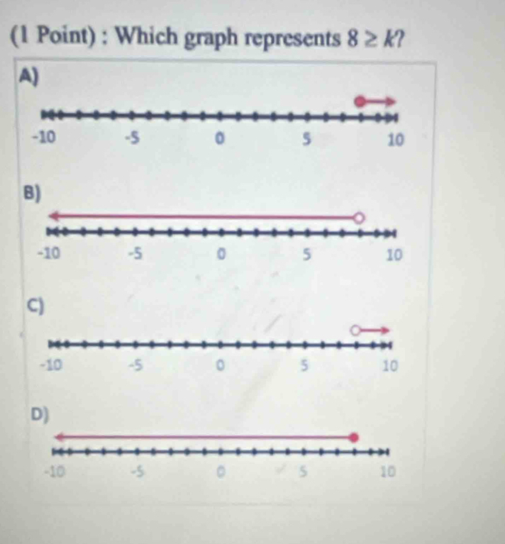 Which graph represents 8≥ k 2 
A) 
C)